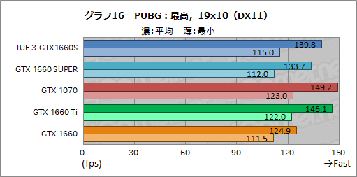画像ギャラリー No.034のサムネイル画像 / NVIDIA，新型エントリー〜ミドルクラスGPU「GeForce GTX 16 SUPER」シリーズを発表。GTX 1660 SUPERの実力をベンチマークで検証してみた