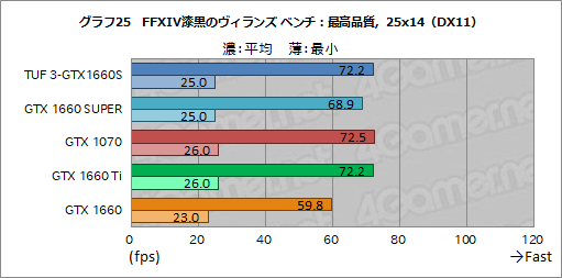 画像ギャラリー No.043のサムネイル画像 / NVIDIA，新型エントリー〜ミドルクラスGPU「GeForce GTX 16 SUPER」シリーズを発表。GTX 1660 SUPERの実力をベンチマークで検証してみた