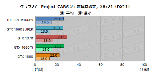 画像ギャラリー No.045のサムネイル画像 / NVIDIA，新型エントリー〜ミドルクラスGPU「GeForce GTX 16 SUPER」シリーズを発表。GTX 1660 SUPERの実力をベンチマークで検証してみた
