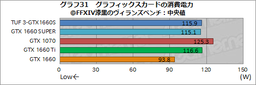 画像ギャラリー No.049のサムネイル画像 / NVIDIA，新型エントリー〜ミドルクラスGPU「GeForce GTX 16 SUPER」シリーズを発表。GTX 1660 SUPERの実力をベンチマークで検証してみた