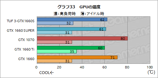 画像ギャラリー No.051のサムネイル画像 / NVIDIA，新型エントリー〜ミドルクラスGPU「GeForce GTX 16 SUPER」シリーズを発表。GTX 1660 SUPERの実力をベンチマークで検証してみた