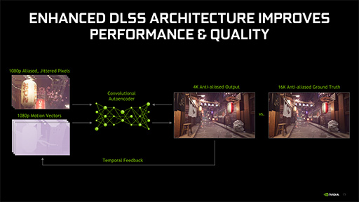画像ギャラリー No.016のサムネイル画像 / NVIDIAが「DLSS 2.0」を発表。AI活用の高精細化技術が画質と描画性能を大幅に向上する