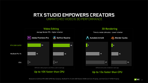 画像ギャラリー No.015のサムネイル画像 / NVIDIA,ノートPC向け「GeForce RTX 2080 SUPER,2070 SUPER」を発表。薄型軽量ノートPC向け技術「Max-Q」の新版も登場