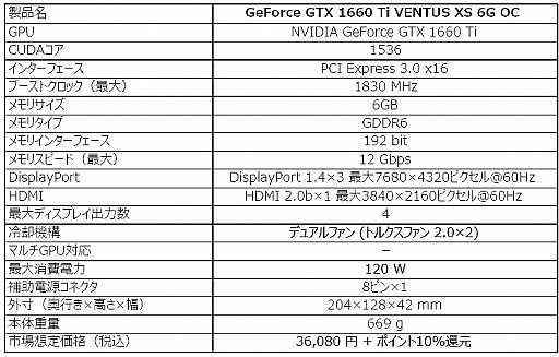 画像ギャラリー No.002のサムネイル画像 / MSI,大直径2連ファン採用のGTX 1660 Ti搭載カードを発売
