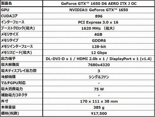 画像ギャラリー No.002のサムネイル画像 / GDDR6メモリ搭載でカード長約170mmのGTX 1650カードがMSIから