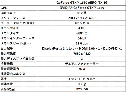 画像ギャラリー No.003のサムネイル画像 / MSI，税込2万円台半ばのGTX 1630搭載カード計2製品を発売