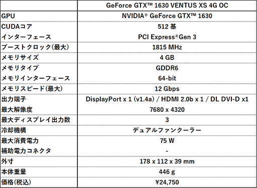 画像ギャラリー No.006のサムネイル画像 / MSI，税込2万円台半ばのGTX 1630搭載カード計2製品を発売