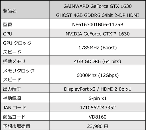 画像ギャラリー No.002のサムネイル画像 / 独自クーラー搭載のGainward製GTX 1630搭載カードが国内発売