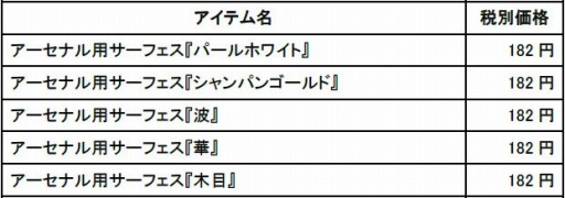 画像ギャラリー No.002のサムネイル画像 / 「DAEMON X MACHINA」のDLC第3弾が本日配信。DLC第4弾の情報を公開