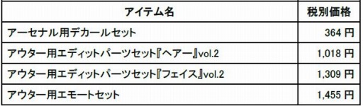 画像ギャラリー No.003のサムネイル画像 / 「DAEMON X MACHINA」のDLC第3弾が本日配信。DLC第4弾の情報を公開