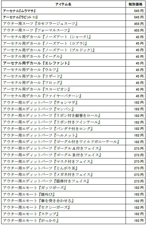 画像ギャラリー No.004のサムネイル画像 / 「DAEMON X MACHINA」のDLC第3弾が本日配信。DLC第4弾の情報を公開