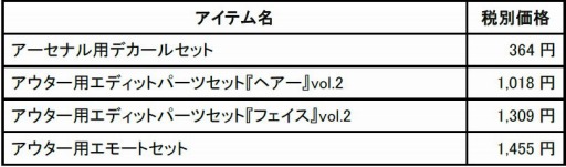 画像ギャラリー No.001のサムネイル画像 / 「DAEMON X MACHINA」のDLC第4弾が配信開始。戦況報告キャンペーンを実施中