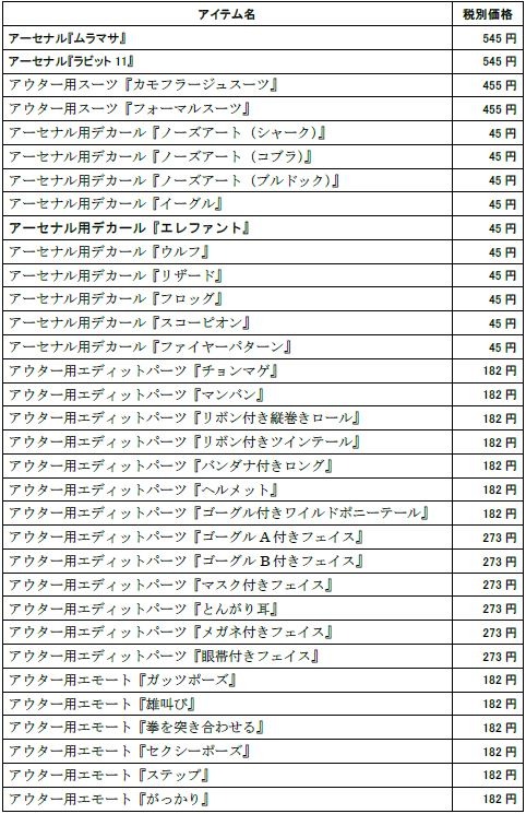 画像ギャラリー No.002のサムネイル画像 / 「DAEMON X MACHINA」のDLC第4弾が配信開始。戦況報告キャンペーンを実施中