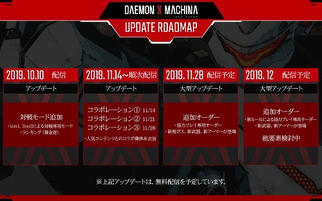 画像ギャラリー No.008のサムネイル画像 / 「DAEMON X MACHINA」と「交響詩篇エウレカセブン ハイエボリューション」がコラボ。アーセナルの外装をニルヴァーシュに変更できる無料アイテムが配信