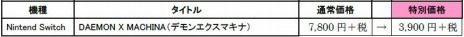 画像ギャラリー No.002のサムネイル画像 / Switch版「DAEMON X MACHINA」の発売1周年を記念したアップデートが本日配信。DL版やDLCが50％オフになる期間限定セールを開始