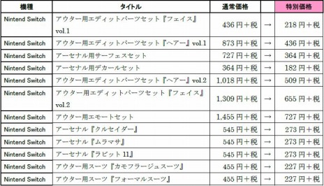 画像ギャラリー No.003のサムネイル画像 / Switch版「DAEMON X MACHINA」の発売1周年を記念したアップデートが本日配信。DL版やDLCが50％オフになる期間限定セールを開始