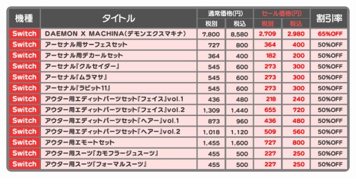 画像ギャラリー No.007のサムネイル画像 / 「DAEMON X MACHINA」が期間限定で遊び放題。Nintendo Switch Online加入者限定"いっせいトライアル"が9月13日12:00に開始