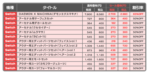 画像ギャラリー No.004のサムネイル画像 / 「DAEMON X MACHINA」“いっせいトライアル ”とセールを実施中。本日20時から開発陣による配信を開始