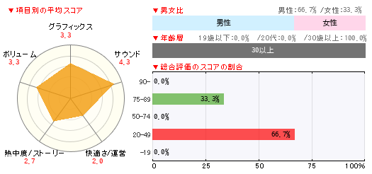 グラフ