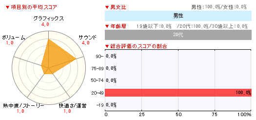 グラフ