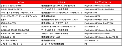 画像ギャラリー No.001のサムネイル画像 / JeSU，eスポーツライセンス認定タイトルに「DEAD OR ALIVE 6」を追加