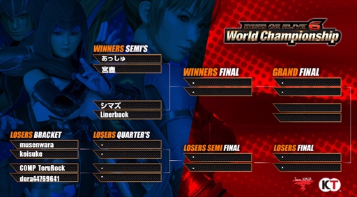 画像ギャラリー No.002のサムネイル画像 / 「DEAD OR ALIVE 6 Fatal Match in Japan」フォトレポート。オンラインで研鑽を積んだニューヒーロー,シマズ選手が優勝を飾る