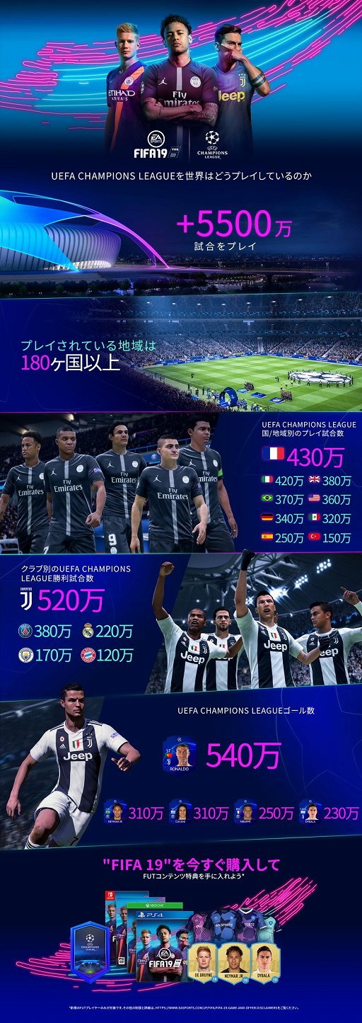 画像ギャラリー No.002のサムネイル画像 / 「FIFA 19」,UEFAチャンピオンズリーグの決勝トーナメントを記念した新カバーアートが公開。FUTチームの選手がレンタルできるキャンペーンも
