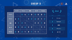 画像ギャラリー No.008のサムネイル画像 / 「FIFA 19」の世界大会「CONTINENTAL CUP 2018」，日本からはナスリ選手が進出。日本代表選考会をレポート