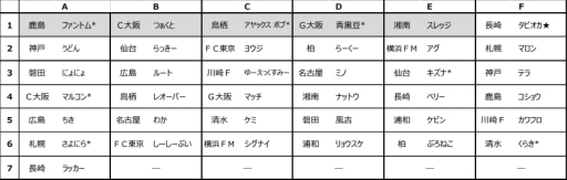 画像ギャラリー No.001のサムネイル画像 / 「FIFA19 グローバルシリーズ eJ.LEAGUE SAMSUNG SSD CUP」決勝ラウンドの出場選手と組み合わせが決定