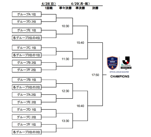 画像ギャラリー No.003のサムネイル画像 / 「FIFA19 グローバルシリーズ eJ.LEAGUE SAMSUNG SSD CUP」決勝ラウンドの出場選手と組み合わせが決定