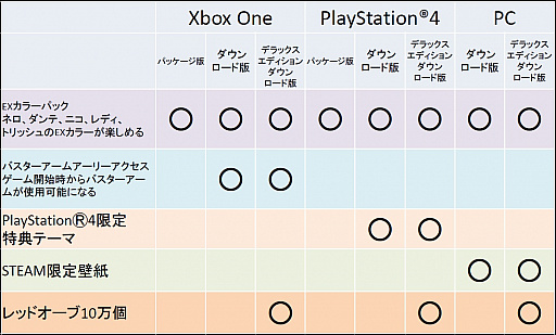 画像ギャラリー No.007のサムネイル画像 / ［TGS 2018］「デビル メイ クライ 5」の日本語ボイスキャストが発表。機種ごとに異なる予約特典も明らかに
