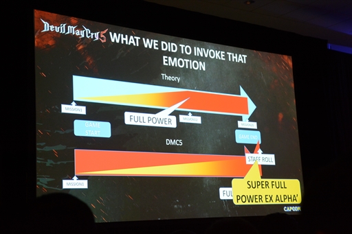 画像ギャラリー No.003のサムネイル画像 / ［GDC 2019］ゲームデザインで必要なことは，感情のライブラリを充実させること――。「DMC5」の伊津野氏が語るゲームデザイナーのありかた