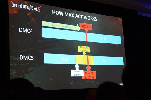 画像ギャラリー No.009のサムネイル画像 / ［GDC 2019］ゲームデザインで必要なことは，感情のライブラリを充実させること――。「DMC5」の伊津野氏が語るゲームデザイナーのありかた