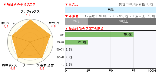 グラフ