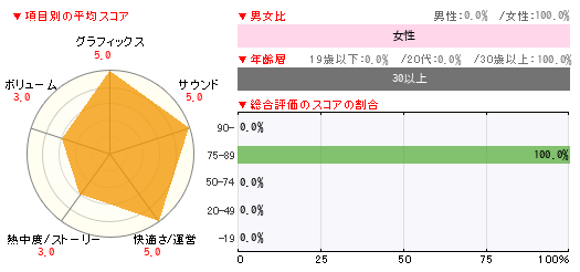 グラフ