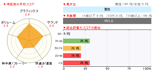 グラフ