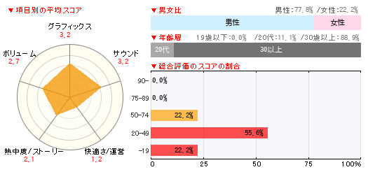 グラフ
