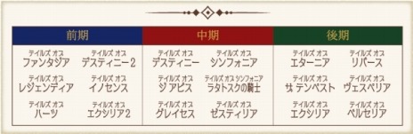 画像ギャラリー No.017のサムネイル画像 / 「テイルズ オブ」シリーズのコラボカフェ「Tales of Memories cafe」が1月17日に東京，2月7日に福岡でオープン