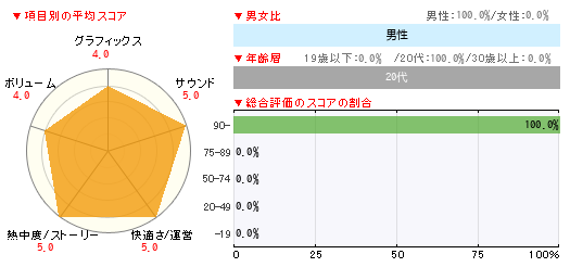 グラフ