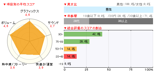 グラフ