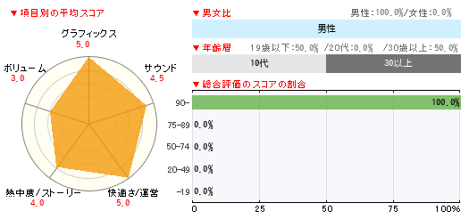 グラフ