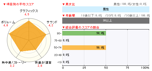 グラフ