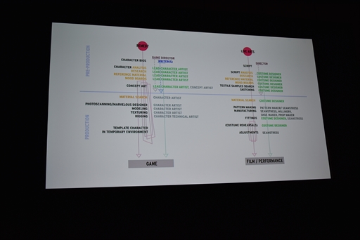 画像ギャラリー No.004のサムネイル画像 / ［GDC 2019］演劇の衣装デザイナーが語るキャラクター衣装制作の現場。「Control」のセッションをレポート
