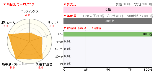 グラフ