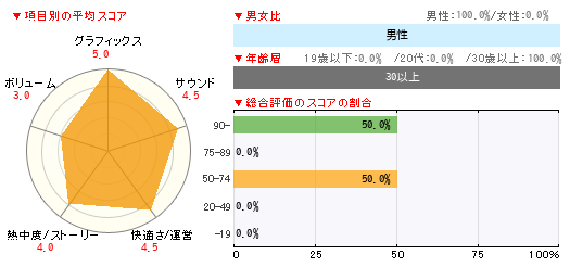 グラフ