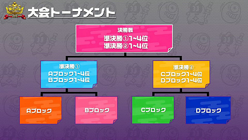 画像ギャラリー No.008のサムネイル画像 / ［TGS 2021］「ニンジャラTGS2021杯 決勝大会」レポート。8人が入り乱れるバトルロイヤルの勝者は？