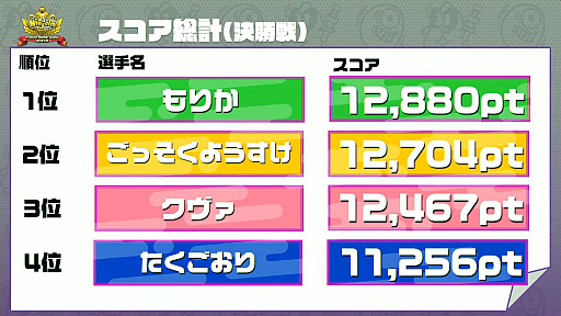 画像ギャラリー No.019のサムネイル画像 / ［TGS 2021］「ニンジャラTGS2021杯 決勝大会」レポート。8人が入り乱れるバトルロイヤルの勝者は？