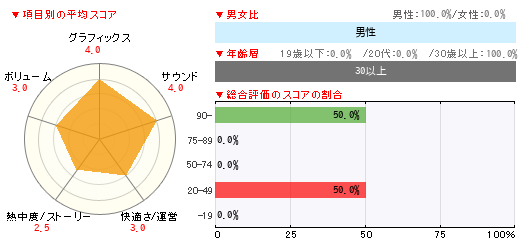 グラフ