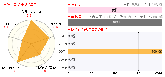 グラフ