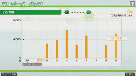 画像ギャラリー No.003のサムネイル画像 / 「Fit Boxing」の全世界累計出荷販売本数が30万本を突破。DL版の20％オフセールをニンテンドーeショップで4月25日より開催